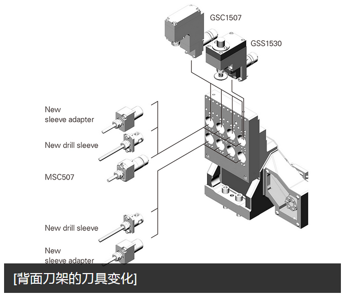 Cincom L12X
